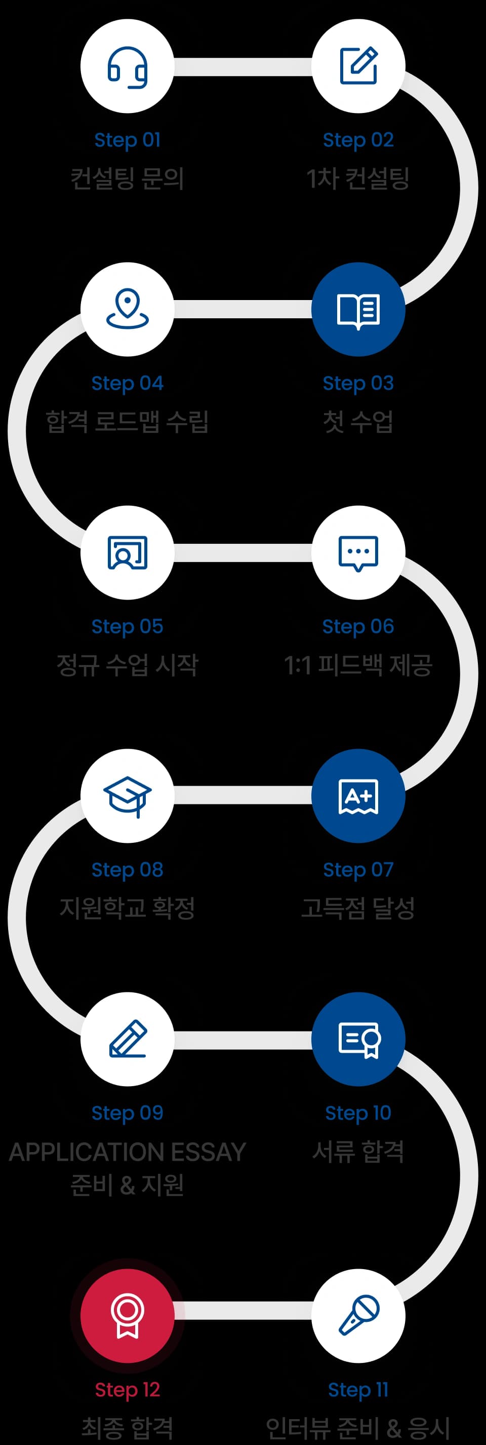 UCAT 단기간 고득점 & 합격 TIME LINE