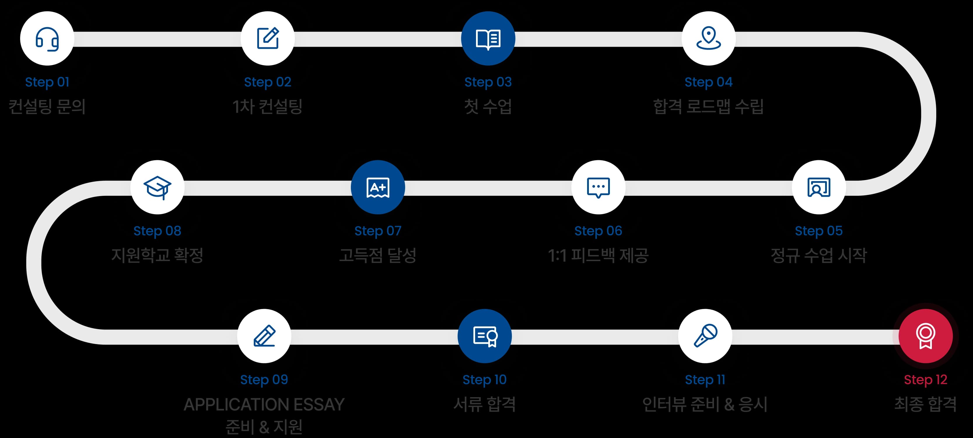 UCAT 단기간 고득점 & 합격 TIME LINE